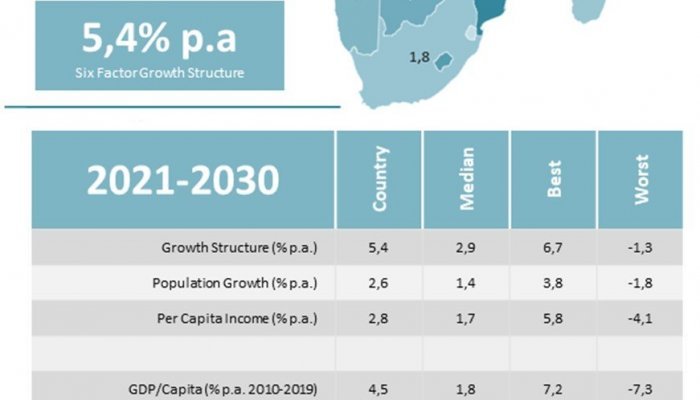Economic Prosperity - Rwanda